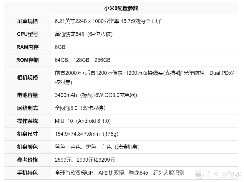 MI 小米8 手机到底值得买吗？