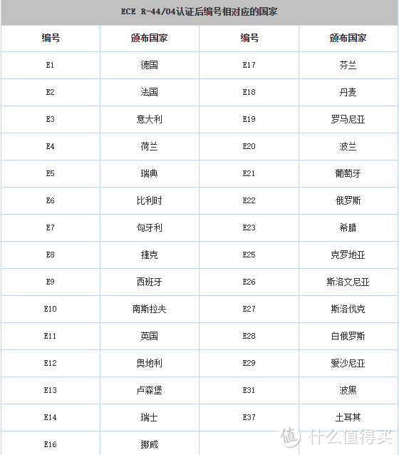 一万个保证，不如万一的安全。德国osann欧颂 蒂罗巴巴 成长型安全座椅众测