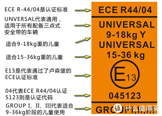 一万个保证，不如万一的安全。德国osann欧颂 蒂罗巴巴 成长型安全座椅众测