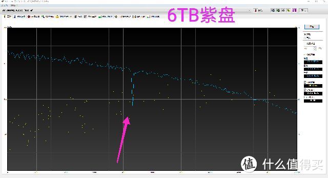 从西数6TB硬盘和4TB硬盘“翻车”，谈MHDD检测硬盘