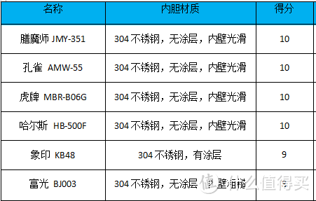 用数据说话，日本的保温杯真的比国产的好？