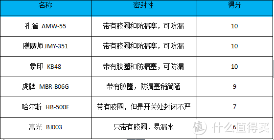 用数据说话，日本的保温杯真的比国产的好？