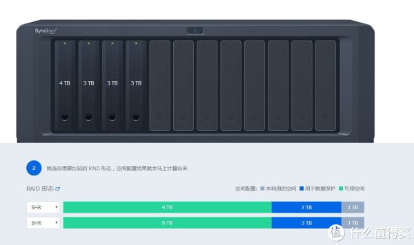 借用群晖官网的RAID计算器展示现在硬盘状态