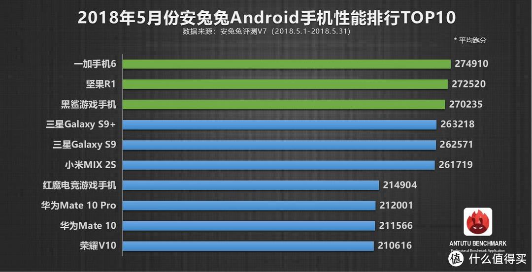 纯净便捷的性能小怪兽，评测OnePlus 6 智能手机