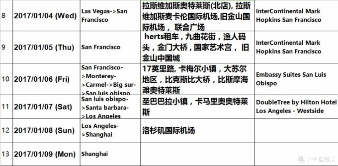 美西自驾12天—美国西海岸2600公里的走心之旅