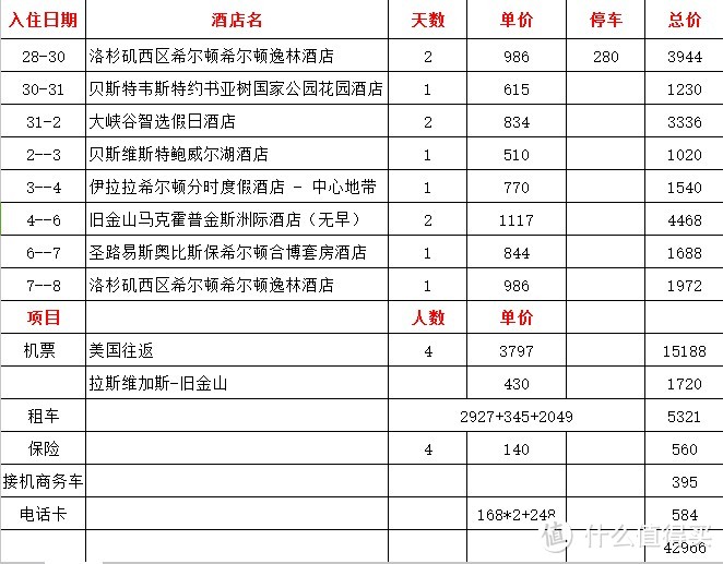 美西自驾12天—美国西海岸2600公里的走心之旅