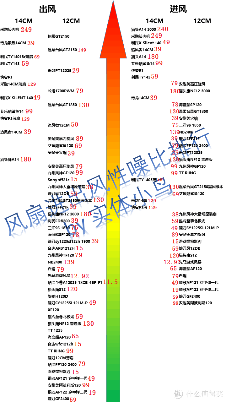 记录第一次攒机、选择配件及装机过程