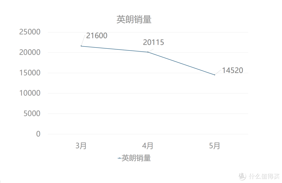 车榜单：5月轿车销量排行