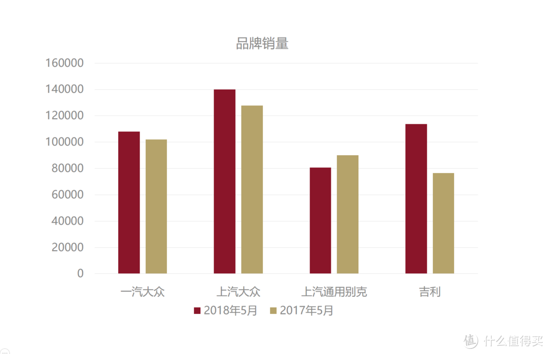 车榜单：5月轿车销量排行