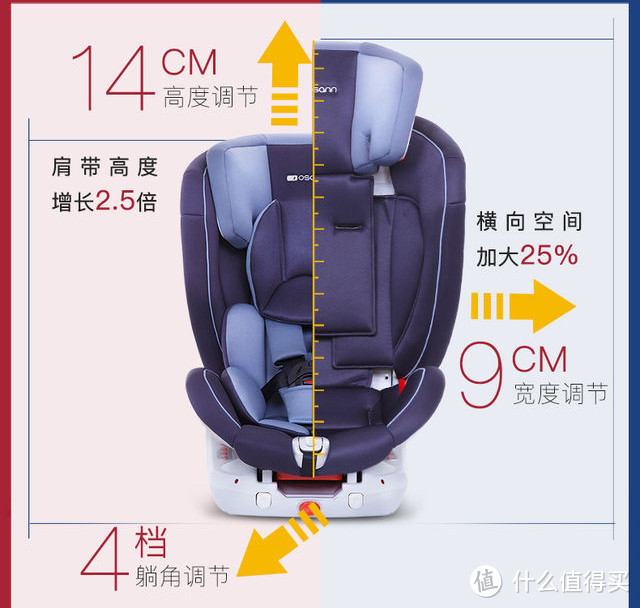 与宝宝一起成长的osann欧颂蒂罗巴巴安全座椅