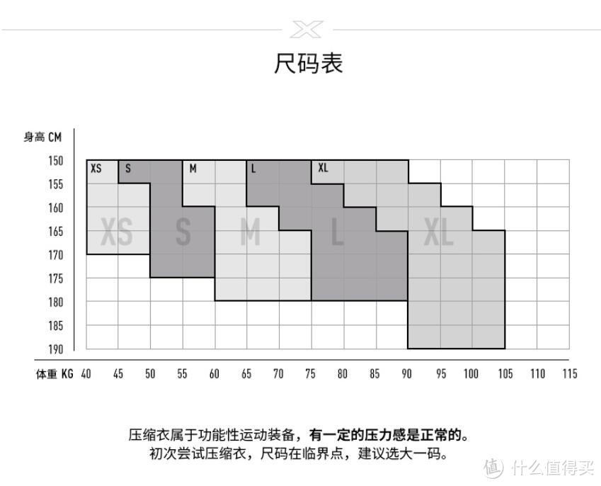 越野初体验—2XU 压缩衣裤