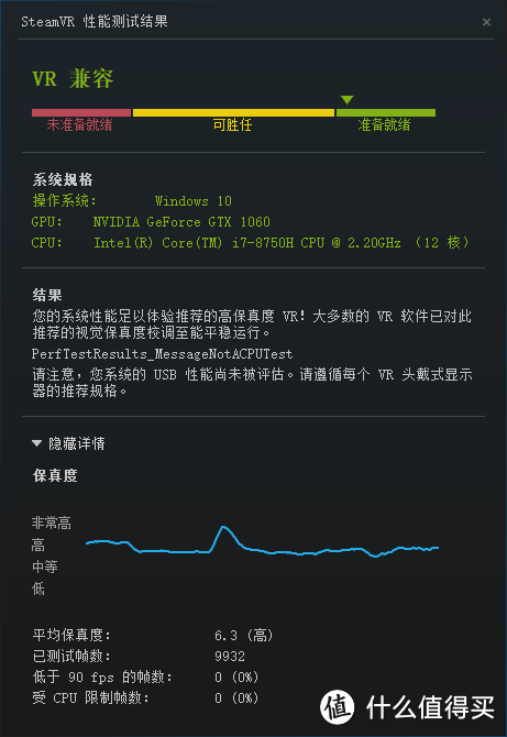 SteamVR测试结果