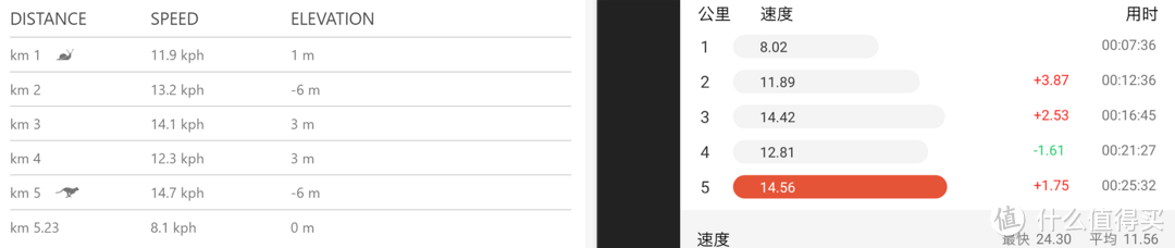 有细节也有不足—Phicomm 斐讯 W3 手环 简单对比Microsoft 微软 Band 2