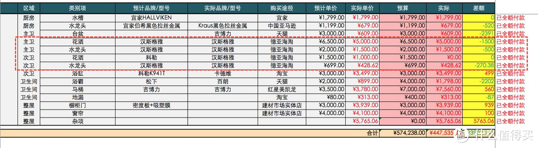 海淘小白挑战德亚汉斯格雅，分分钟教你上手省预算