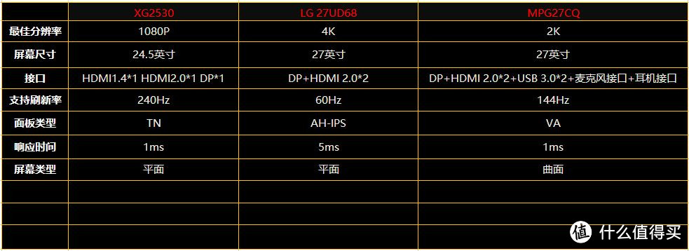 高端显示器值得买？微星 MPG27CQ 显示器体验