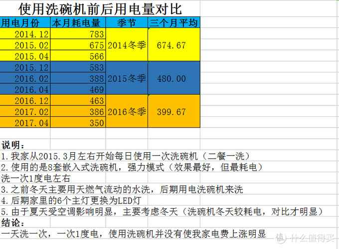 关于洗碗机 你想知道的 都在这里 西门子sj236i00jc 洗碗机评测 洗碗机 什么值得买