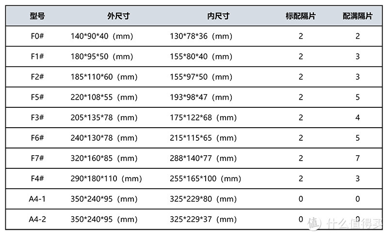 乐高零件收纳经验|用这些收纳盒组件零件墙，零件再多也不怕不怕啦