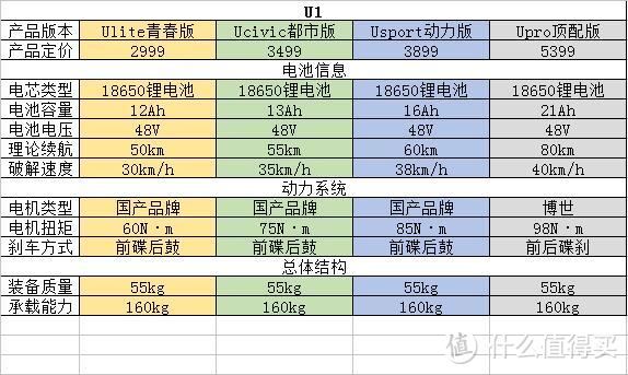 12道问答告诉你，小牛电动车怎么选？要不要趁着618入手一台N1s？