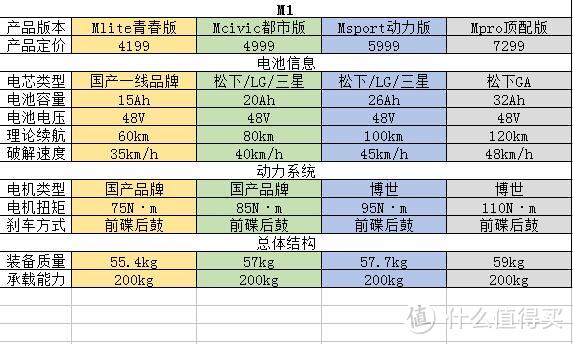 12道问答告诉你，小牛电动车怎么选？要不要趁着618入手一台N1s？