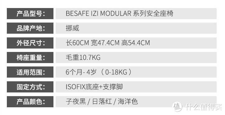 宝宝的第一个安全座驾：谈谈0-4岁儿童安全座椅的选购之路