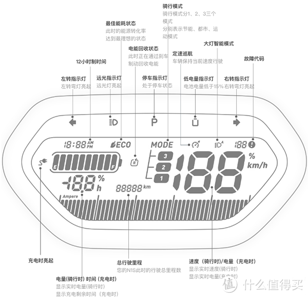 12道问答告诉你，小牛电动车怎么选？要不要趁着618入手一台N1s？