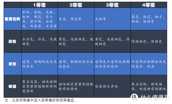 一次入手4瓶，只为蜂蜜+茶叶伴侣