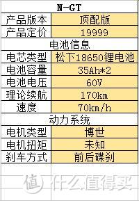 12道问答告诉你，小牛电动车怎么选？要不要趁着618入手一台N1s？