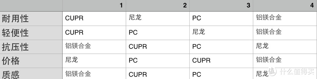 品质京东造－－20寸全铝旅行箱评测