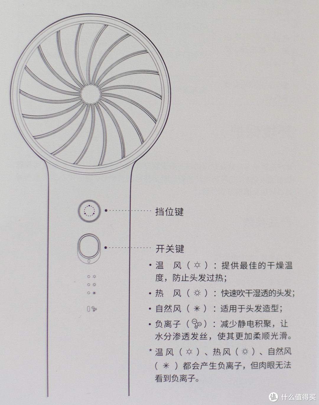 一款不像小猪佩奇的吹风机——素士负离子速干电吹风 H3