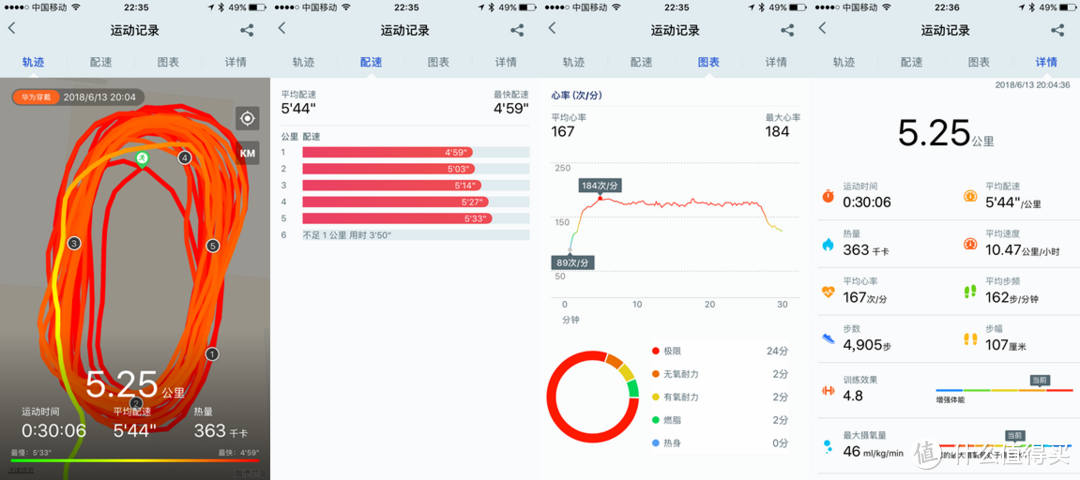 让运动更自由！华为HUAWEI WATCH 2（2018版）开箱试用