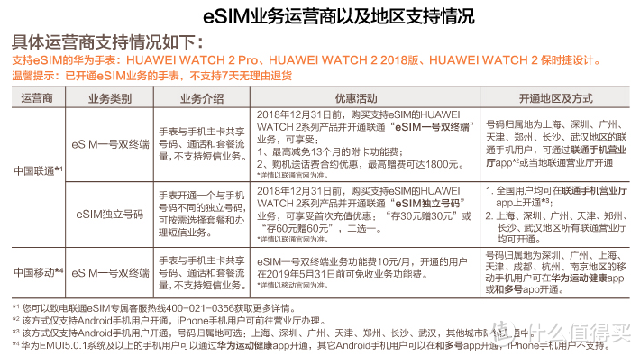 让运动更自由！华为HUAWEI WATCH 2（2018版）开箱试用