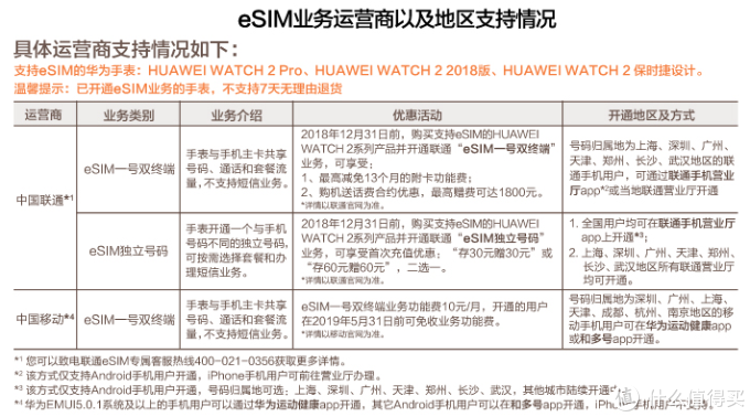 让运动更自由!华为HUAWEI WATCH 2(2018版)开箱试用