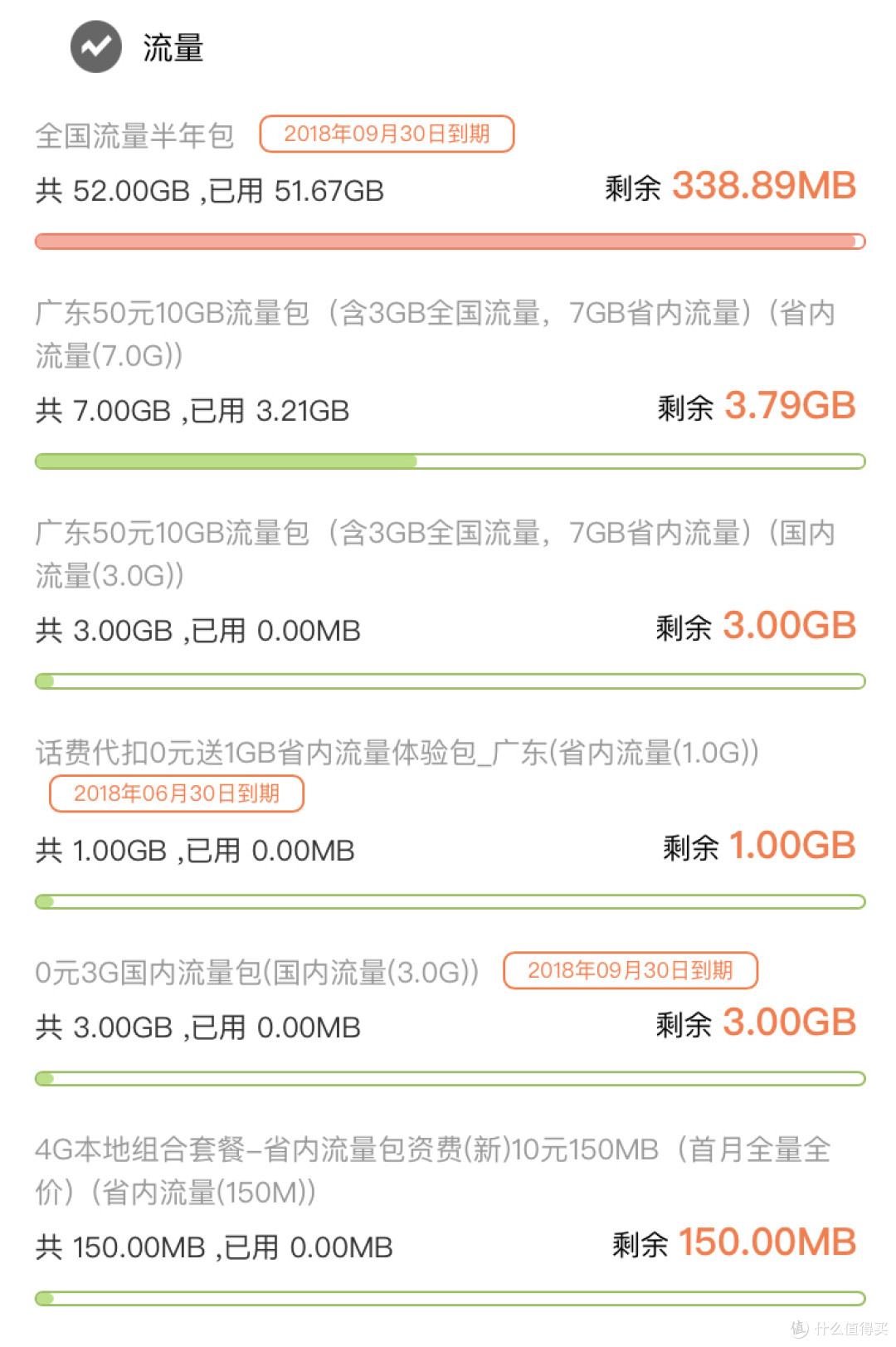 不拉网线就有Wifi的上网伴侣——华为4G路由2插卡就能上网终端试用