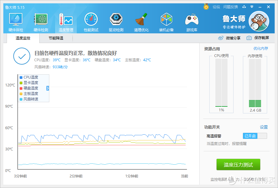 待机39度，风扇900+，成绩不错。