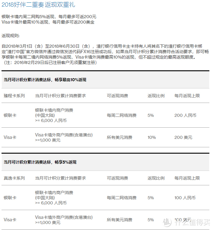 信用卡达人熬夜赶稿告诉你！618血拼到底应该用哪张信用卡？