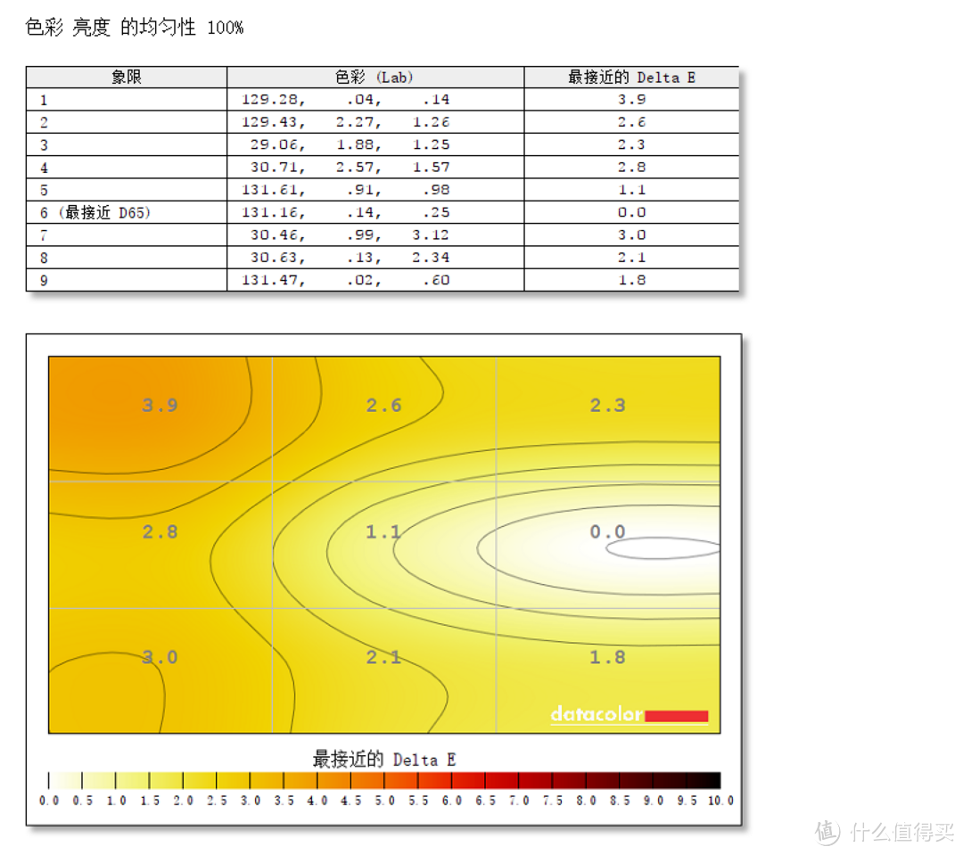 这台二合一笔记本为什么卖到两万？Dell 戴尔 XPS15 i7 8705G版评测