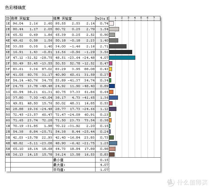 这台二合一笔记本为什么卖到两万？Dell 戴尔 XPS15 i7 8705G版评测