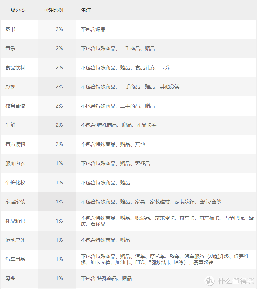 信用卡达人熬夜赶稿告诉你！618血拼到底应该用哪张信用卡？