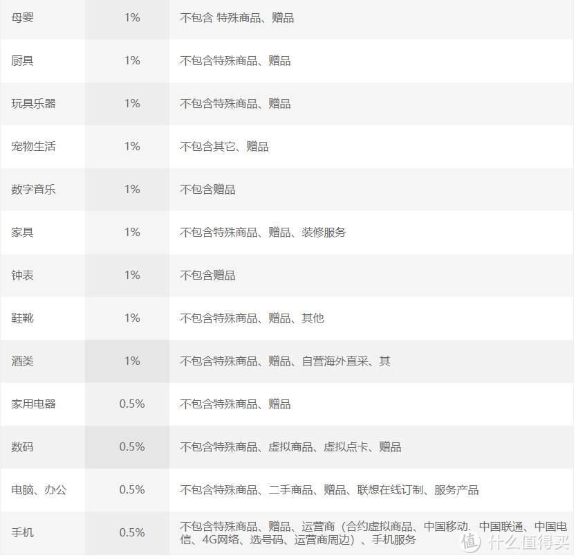 信用卡达人熬夜赶稿告诉你！618血拼到底应该用哪张信用卡？