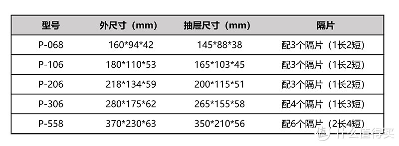 乐高零件收纳经验|用这些收纳盒组件零件墙，零件再多也不怕不怕啦