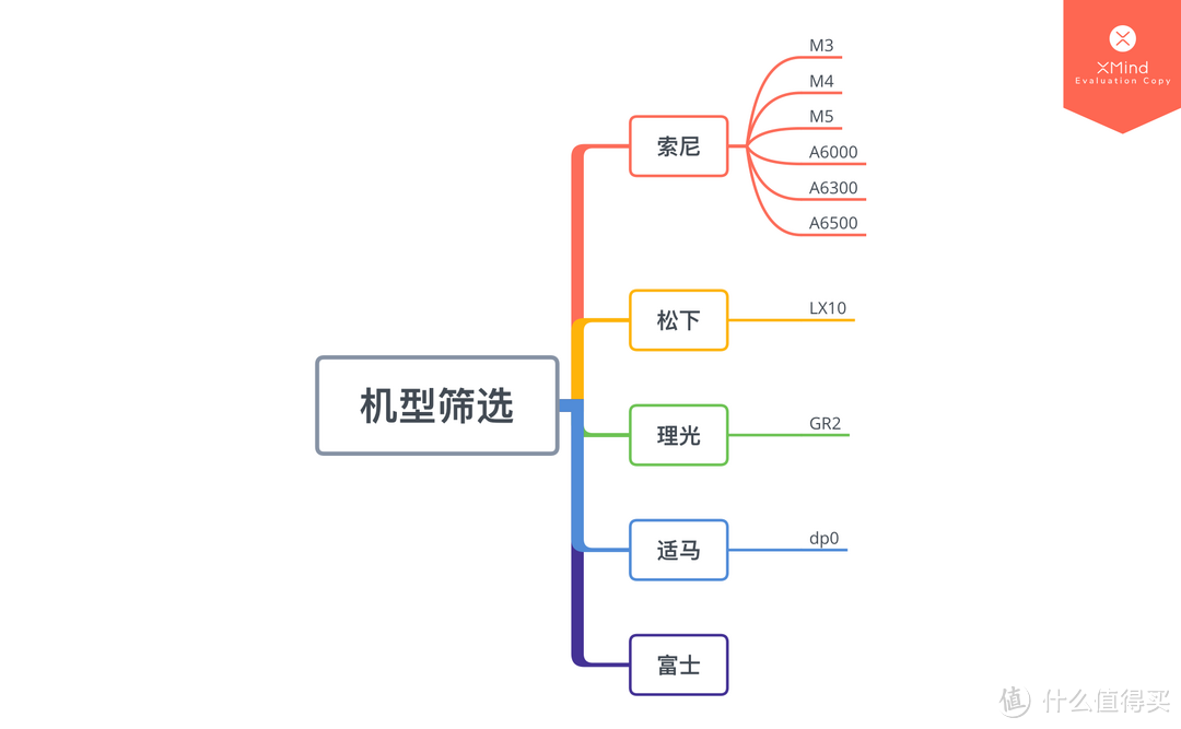 便携相机选购—选择适合自己的Panasonic 松下 LX10 数码相机