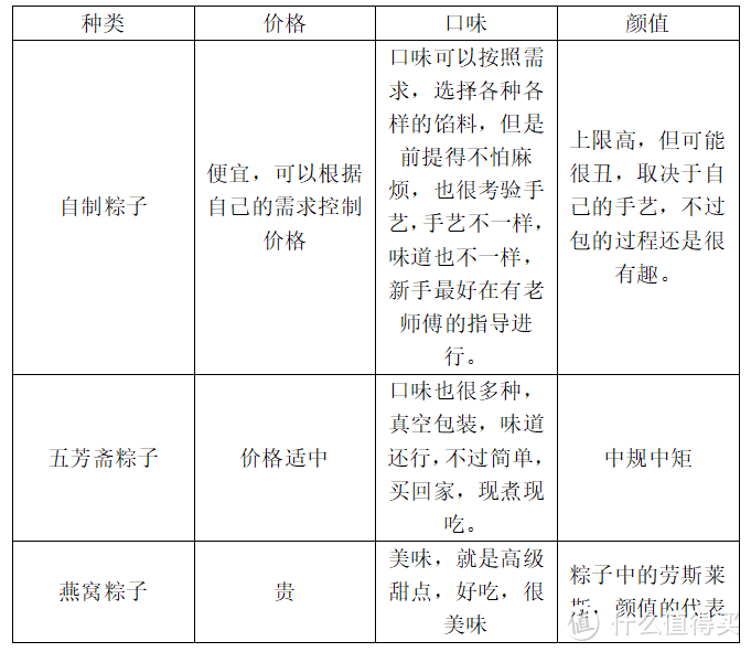 玉粒量米水次淘，裹将箬叶苎丝韬——寻找最好的粽子