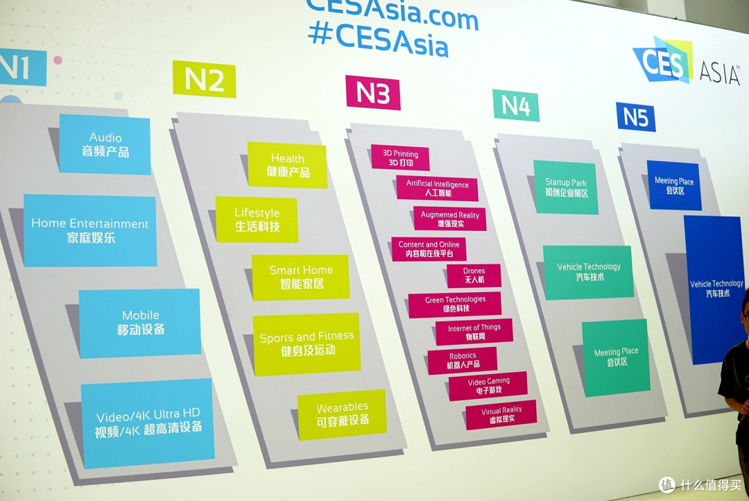 每一个微小的进步都是希望:CES ASIA 2018 见闻实录