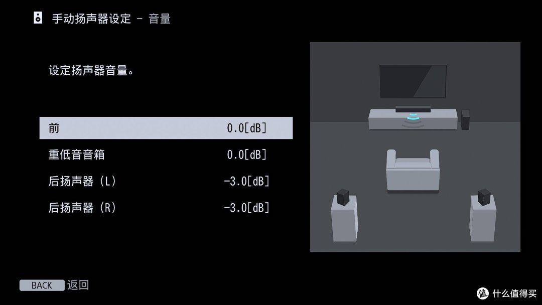 用PS4 Pro和蓝光机告诉你，索尼 Sony 全景声回音壁 HT-Z9F 到底好不好？