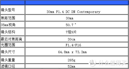 目前618唯一的战绩—SIGMA 适马 30 1.4 E口 镜头 开箱