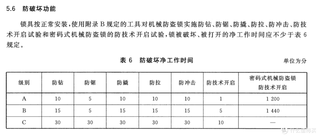 拒绝“钥”命!TOPPLOCK L1智能门锁快速上手体验
