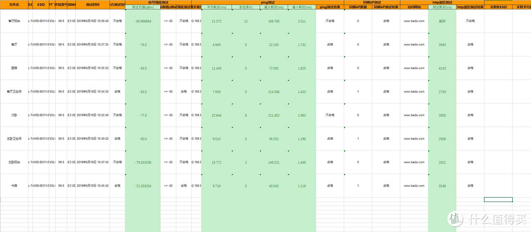 4G网络挑战传统宽带？——华为4G路由 2 开箱评测