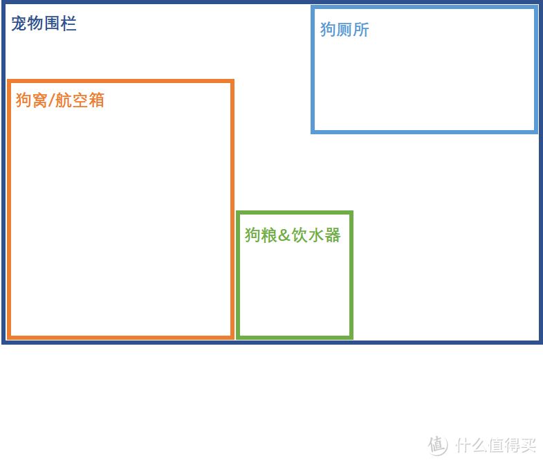 建议方案