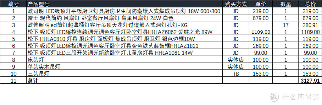 装修完成90%时赶上了618，我败了这些好物！我的2018懒人装修日记