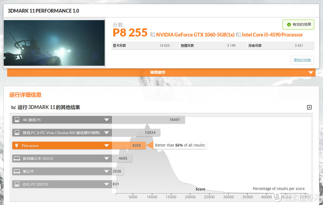 10系显卡还很强悍，铭瑄GTX1060：5GB电竞版简测